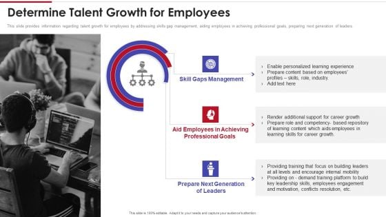 Sales Training Playbook Determine Talent Growth For Employees Background PDF Sales Training Playbook Determine Talent Growth For Employees Background PDF