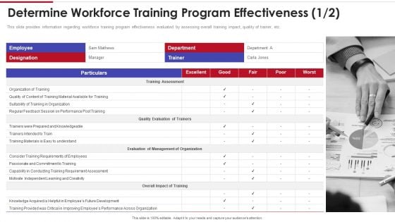 Sales Training Playbook Determine Workforce Training Program Effectiveness Structure PDF