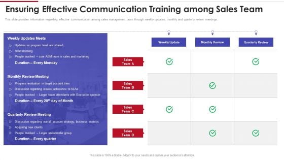 Sales Training Playbook Ensuring Effective Communication Training Among Sales Team Portrait PDF