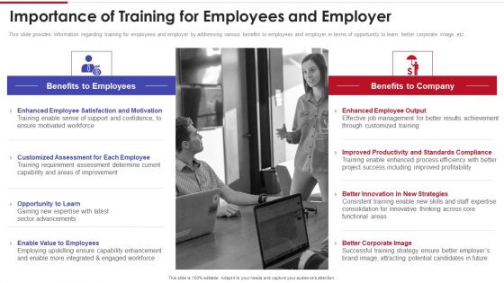 Sales Training Playbook Importance Of Training For Employees And Employer Microsoft PDF