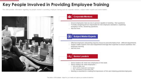 Sales Training Playbook Key People Involved In Providing Employee Training Template PDF