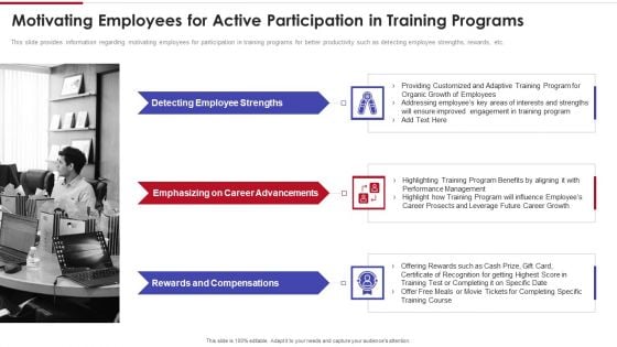 Sales Training Playbook Motivating Employees For Active Participation In Training Programs Template PDF