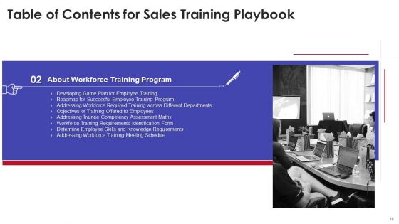 Sales Training Playbook Ppt PowerPoint Presentation Complete With Slides