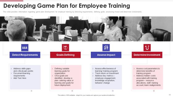 Sales Training Playbook Ppt PowerPoint Presentation Complete With Slides Slide11