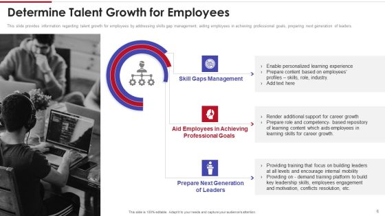 Sales Training Playbook Ppt PowerPoint Presentation Complete With Slides Slide06