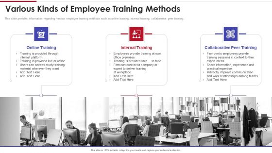 Sales Training Playbook Various Kinds Of Employee Training Methods Sample PDF Sales Training Playbook Various Kinds Of Employee Training Methods Sample PDF