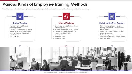 Sales Training Playbook Various Kinds Of Employee Training Methods Sample PDF