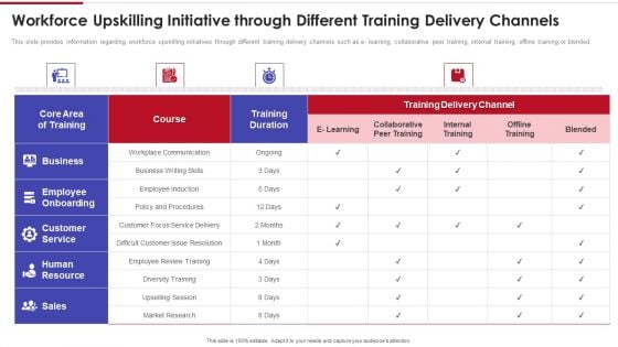 Sales Training Playbook Workforce Upskilling Initiative Through Different Training Delivery Channels Brochure PDF