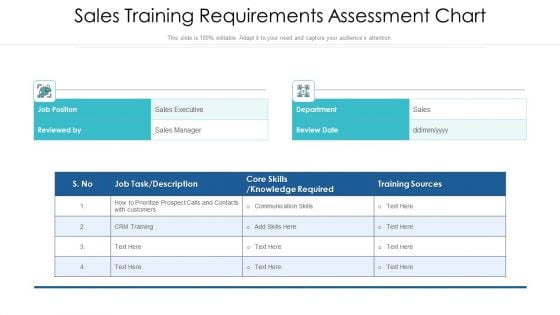 Sales Training Requirements Assessment Chart Ppt PowerPoint Presentation Professional Graphics Tutorials PDF