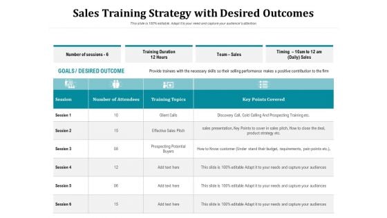 Sales Training Strategy With Desired Outcomes Ppt PowerPoint Presentation Visual Aids PDF Sales Training Strategy With Desired Outcomes Ppt PowerPoint Presentation Visual Aids PDF