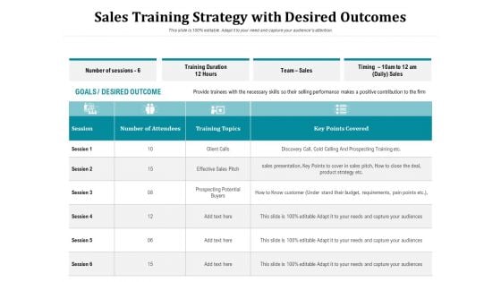 Sales Training Strategy With Desired Outcomes Ppt PowerPoint Presentation Visual Aids PDF