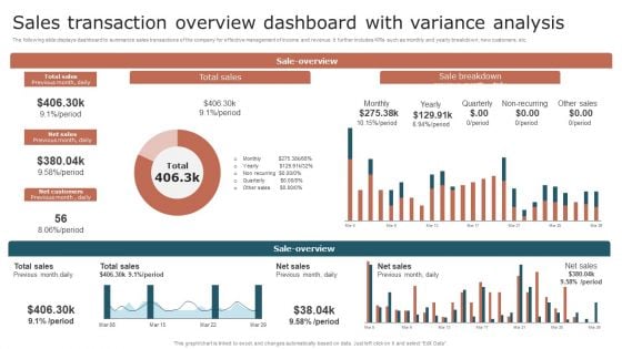 Sales Transaction Overview Dashboard With Variance Analysis Summary PDF