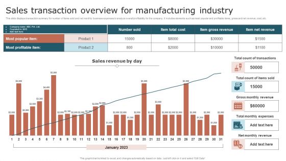 Sales Transaction Overview For Manufacturing Industry Elements PDF