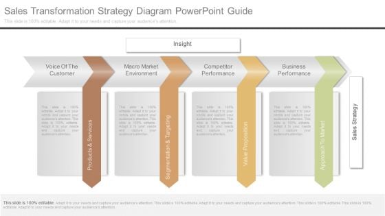 Sales Transformation Strategy Diagram Powerpoint Guide