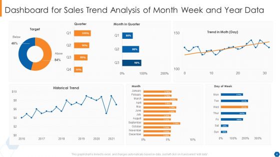 Sales Trend Analysis Ppt PowerPoint Presentation Complete With Slides
