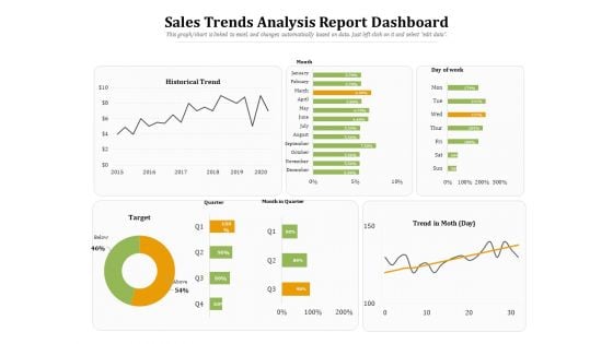 Sales Trends Analysis Report Dashboard Ppt Powerpoint Presentation Icon Portrait Pdf