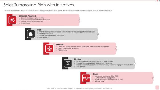 Sales Turnaround Plan With Initiatives Pictures PDF