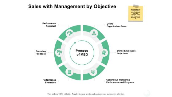 Sales With Management By Objective Ppt PowerPoint Presentation Outline File Formats Sales With Management By Objective Ppt PowerPoint Presentation Outline File Formats