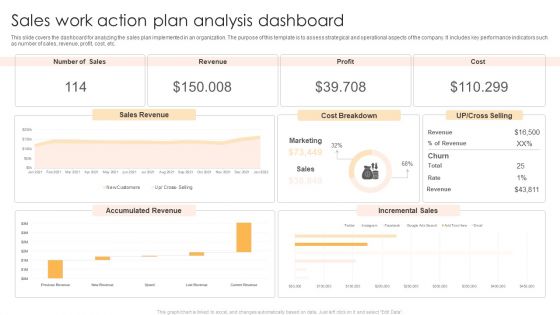 Sales Work Action Plan Analysis Dashboard Brochure PDF