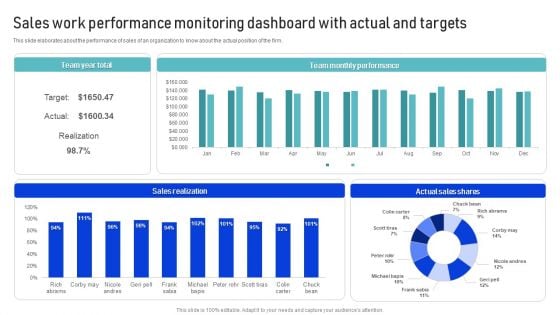 Sales Work Performance Monitoring Dashboard With Actual And Targets Introduction PDF