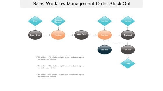 Sales Workflow Management Order Stock Out Ppt PowerPoint Presentation Gallery Rules