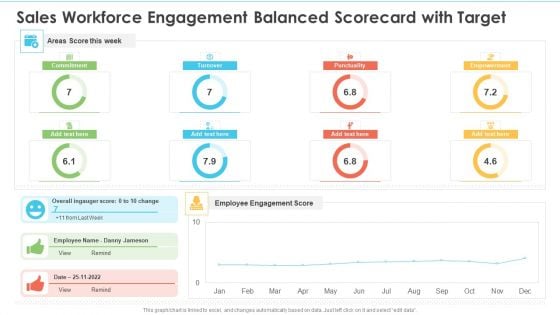 Sales Workforce Engagement Balanced Scorecard With Target Ppt Professional Designs Download PDF