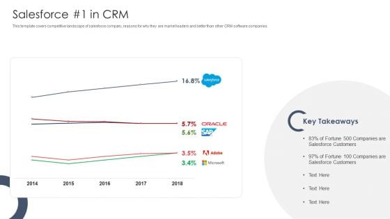 Salesforce 1 In CRM Pitch Deck Of Salesforce Elevator Fundraising Pictures PDF