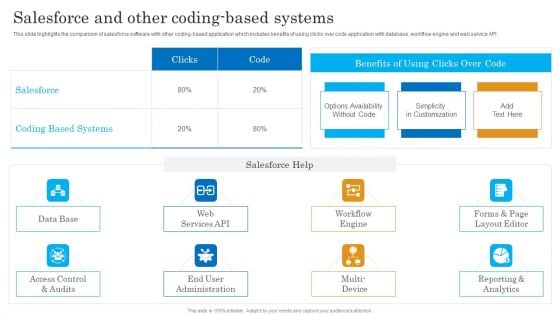 Salesforce And Other Coding Based Systems Salesforce Business Profile Graphics PDF