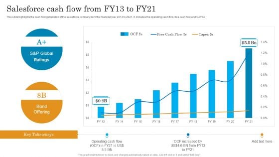 Salesforce Cash Flow From Fy13 To Fy21 Salesforce Business Profile Icons PDF