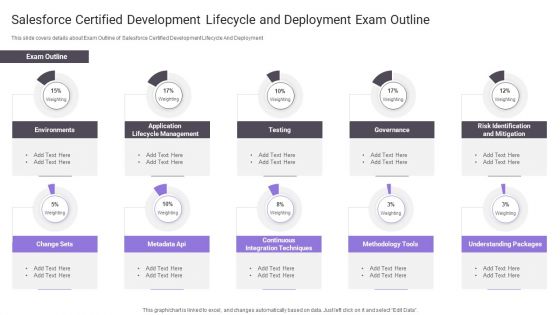 Salesforce Certified Development Lifecycle And Deployment Exam Outline Download PDF