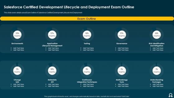 Salesforce Certified Development Lifecycle And Deployment Exam Outline Guidelines PDF