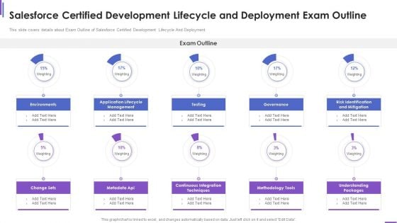 Salesforce Certified Development Lifecycle And Deployment Exam Outline Inspiration PDF