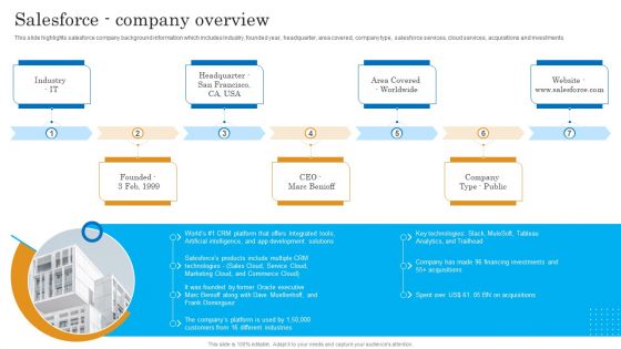 Salesforce Company Overview Salesforce Business Profile Portrait PDF