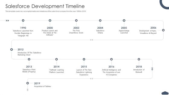 Salesforce Development Timeline Pitch Deck Of Salesforce Elevator Fundraising Professional PDF