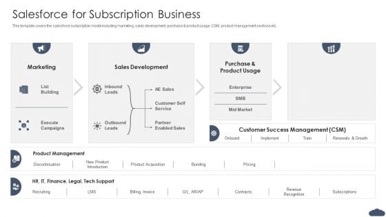 Salesforce For Subscription Business Pitch Deck Of Salesforce Elevator Fundraising Topics PDF