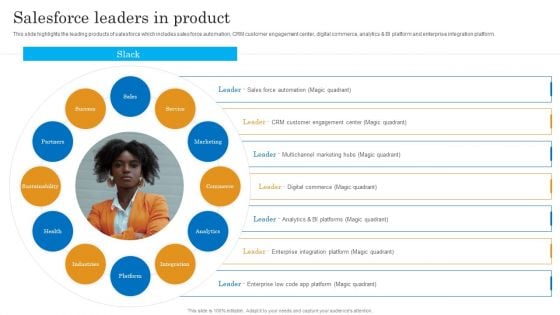 Salesforce Leaders In Product Salesforce Business Profile Information PDF