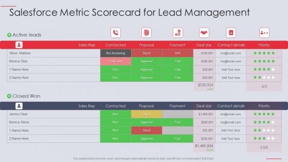 Salesforce Metric Scorecard For Lead Management Ppt PowerPoint Presentation Inspiration Styles PDF