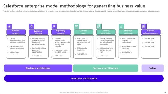 Salesforce Model Ppt PowerPoint Presentation Complete Deck With Slides