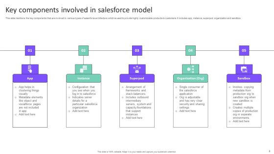 Salesforce Model Ppt PowerPoint Presentation Complete Deck With Slides Slide03