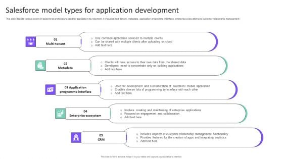 Salesforce Model Types For Application Development Microsoft PDF