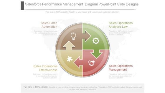 Salesforce Performance Management Diagram Powerpoint Slide Designs