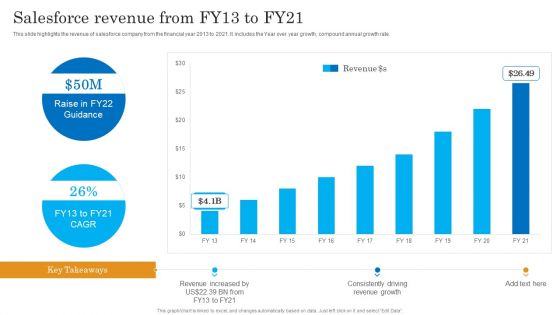 Salesforce Revenue From Fy13 To Fy21 Salesforce Business Profile Mockup PDF