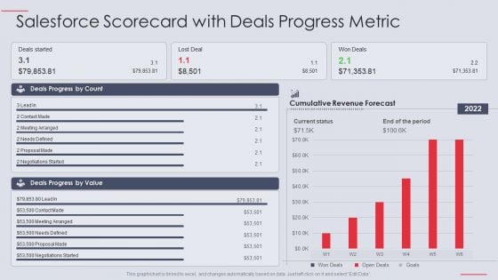 Salesforce Scorecard With Deals Progress Metric Ppt PowerPoint Presentation Layouts Layout PDF