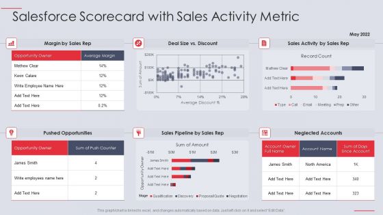 Salesforce Scorecard With Sales Activity Metric Ppt PowerPoint Presentation Professional Graphics Tutorials PDF