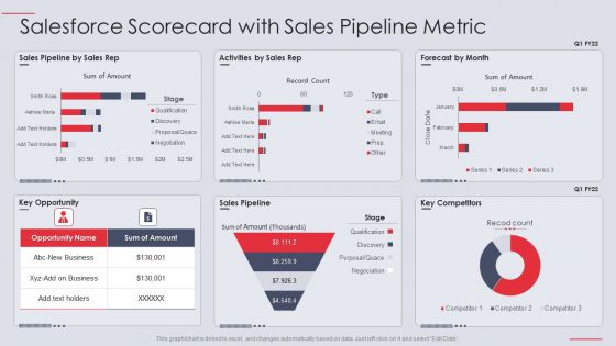 Salesforce Scorecard With Sales Pipeline Metric Ppt PowerPoint Presentation Professional Diagrams PDF