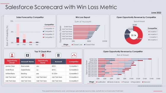 Salesforce Scorecard With Win Loss Metric Ppt PowerPoint Presentation Show Portfolio PDF