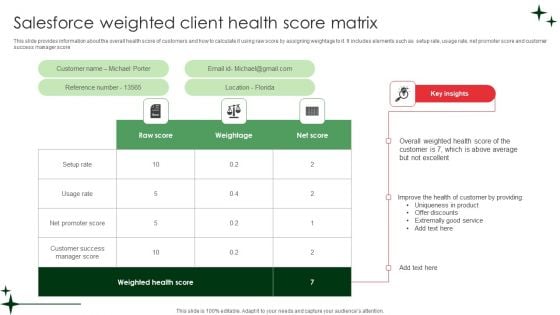 Salesforce Weighted Client Health Score Matrix Pictures PDF