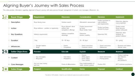 Salesman Principles Playbook Aligning Buyers Journey With Sales Process Ideas PDF
