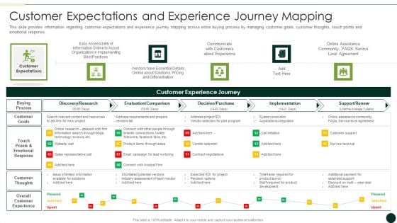 Salesman Principles Playbook Customer Expectations And Experience Journey Mapping Template PDF Salesman Principles Playbook Customer Expectations And Experience Journey Mapping Template PDF