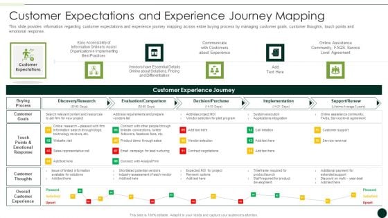 Salesman Principles Playbook Customer Expectations And Experience Journey Mapping Template PDF